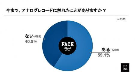 アナログレコード専門店・Face Records「全国版アナロ