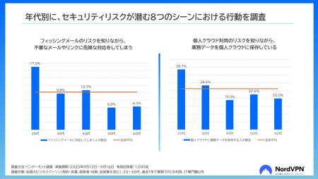 セキュリティに自信があるビジネスパーソンの約7割が