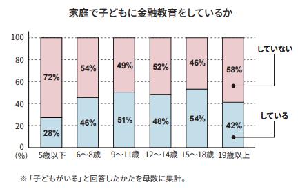 家庭での金融教育に関する調査結果のお知らせ