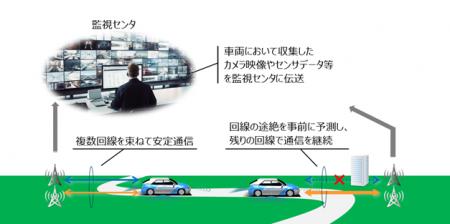 自動運転向け“通信安定化ソリューション”を提供utf-8
