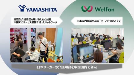 介護用品レンタルのヤマシタ　卸売大手の株式会社ウェ