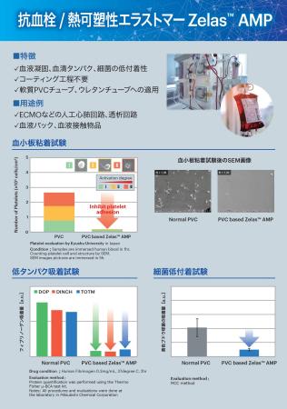 抗血栓性熱可塑性エラストマー「Zelas(TM) AMP」の医