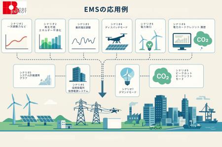 次世代蓄電池ソリューションを手掛ける 「HOBE ENERGY