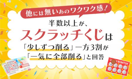 【他には無いあのワクワク感！】半数以上が、スクラッ