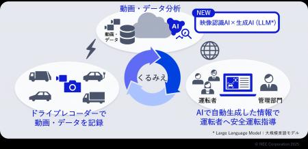 NEC、AIによって安全運転指導のアドバイスを自動生成