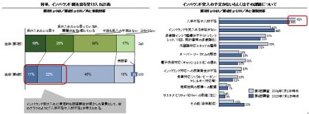第4回インバウンド旅行客受入拡大に向けた意識調査結