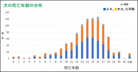 Team HOPE、JBVP日本臨床獣医学フォーラム年次大utf-8
