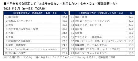【買い物に関する意識・実態調査】約2人に1人が「国内