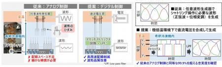 日立、シリコン量子コンピュータの大規模化と安定動作