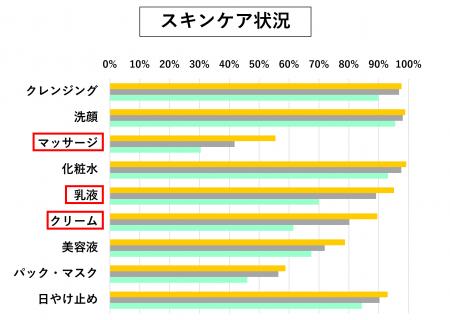 約2万件のAI肌測定から判明！若々しい肌を保つポイン
