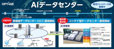 AI向けインフラをワンストップ提供するOPTAGE for Bus