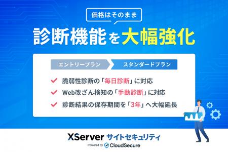 Webサイトのセキュリティ診断サービス『XServer サイ