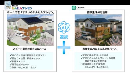 ホームズ君「すまいのかんたんプレゼン」画像生成AIと