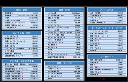 iCDタスクディクショナリの大幅拡充について