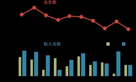 “教育×共助＝共育”で未来を描く　第二弾しおまちとワ