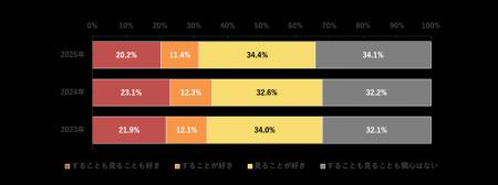 【速報】2025年スポーツマーケティング基礎調査utf-8