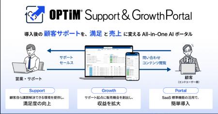 顧客サポートとアップセルをAIで自動化・効率化utf-8