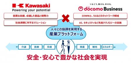 川崎重工とNTTドコモビジネスが、ロボット・モビutf-8