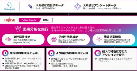 ジーンクエストと富士通、「Fujitsu Kozuchi」のutf-8