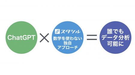 スタシル、数学を使わないデータ分析学習を月額4utf-8