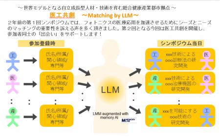 MEMORY LAB、AIで研究者の“出会い”を創出する共創イベ