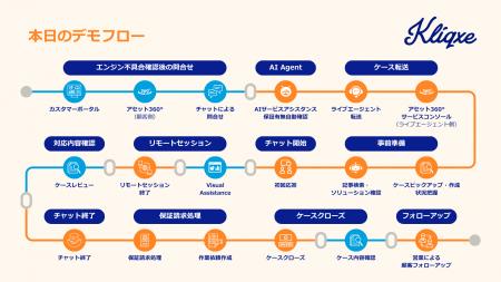 【製造業DX】KLIQXE株式会社、Salesforce録画デモサイ