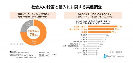 【10月17日は「貯蓄の日」　貯蓄と借入れに関するアン