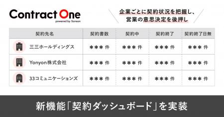 AI契約データベース「Contract One」が新機能「契約ダ