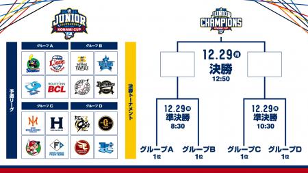 「NPBジュニアトーナメント KONAMI CUP 2025」対戦カ