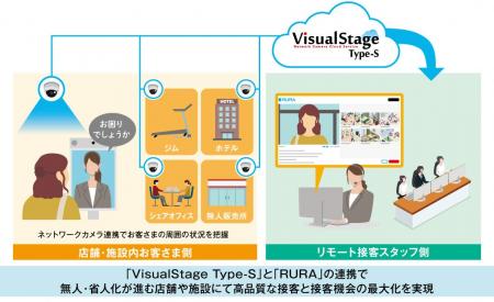 リモート接客の普及拡大を見据え接客のプロの観察眼を