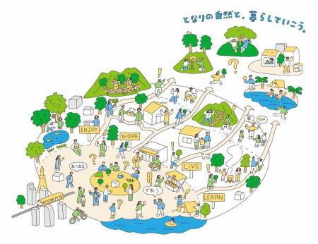 住民も来訪者も、自然をもっと身近に感じられる暮らし