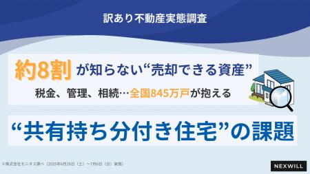 【約8割が知らない