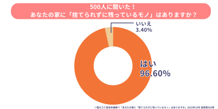 在宅ワーカーが捨てられないモノ、会社員が溜めutf-8
