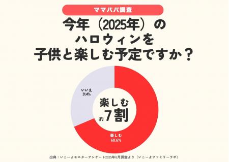 発表！子育て世帯のハロウィンの過ごし方ランキング20