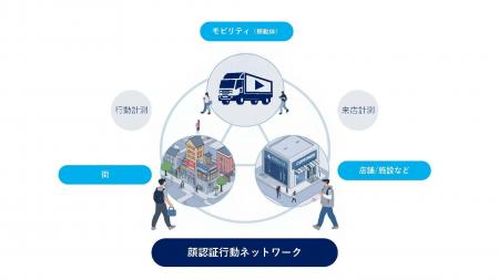 WE TRUCK、モビリティ(移動体)からのカメラによる歩行