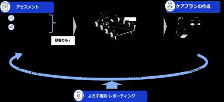 「伴走型セキュリティ対策支援サービス」の提供開始に