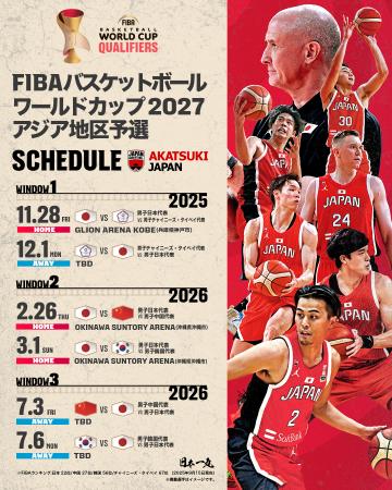 FIBAバスケットボール ワールドカップ予選（Window 2