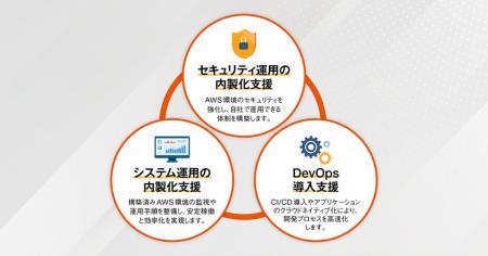 SHIFT、「内製化支援推進 AWSパートナー」認定を取得