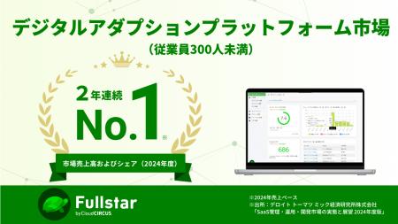 クラウドサーカスのDAP『Fullstar』、従業員300人未満