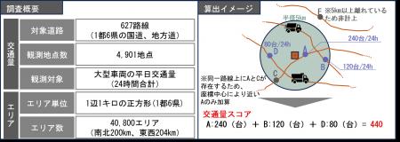 【新レポート発行】不動産マーケットリサーチレポート