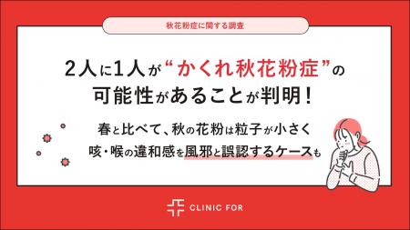2人に1人が”かくれ秋花粉症”の可能性があることが判明