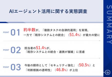 【AI エージェント活用における連携・統合の課題と実