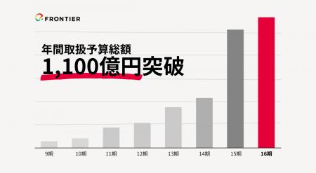 ビジネスマッチングコミュニティ「レディクル」運営の