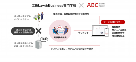 広島Law＆Business専門学校とガジリオン、包括連携協