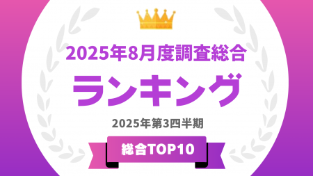 「タレントパワーランキング」2025年8月度調査（第3四