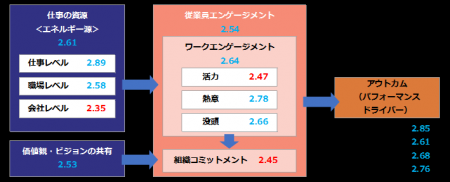 【調査報告】DXの恩恵を感じている会社ほど従業員エン