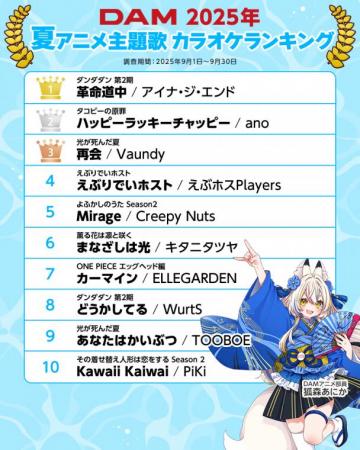 DAM 2025年夏アニメ主題歌カラオケランキングTOPutf-8