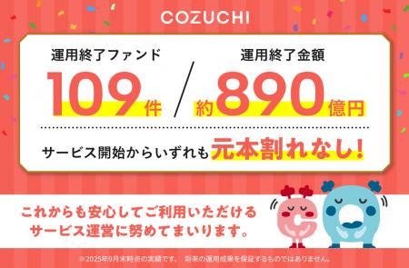 ファンド109件／約890億円を元本毀損なく運用終utf-8