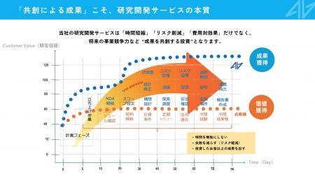 Run with Researchers：ニイガタ株式会社、研究utf-8