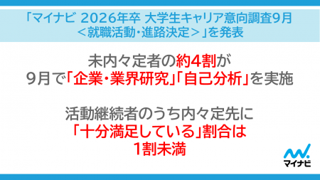 「マイナビ2026年卒 大学生キャリア意向調査9月＜就職